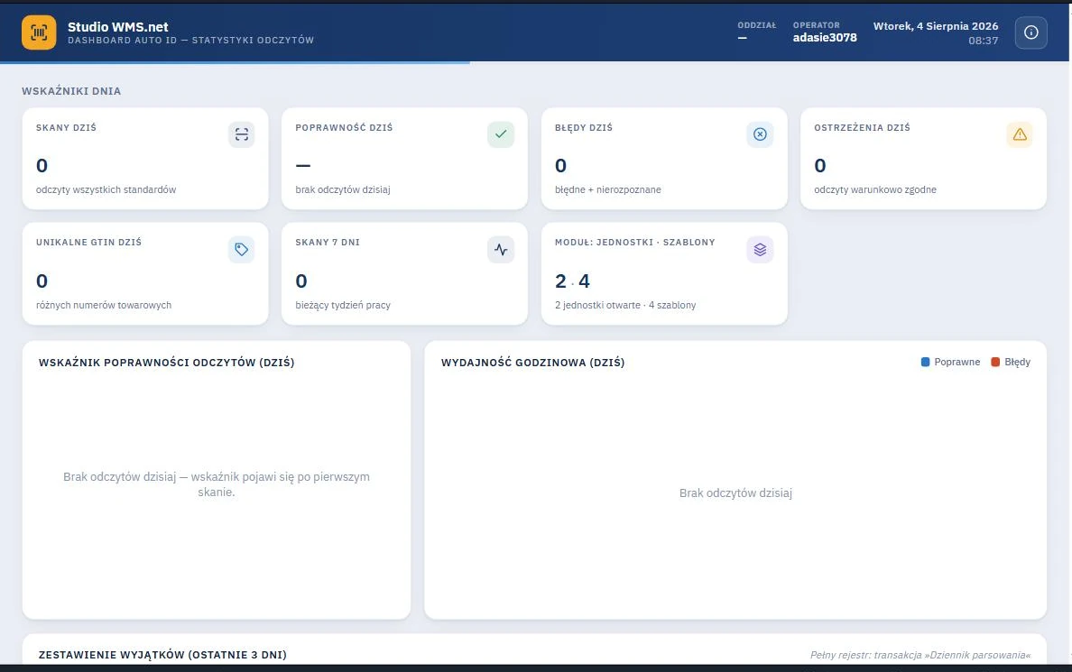 Studio WMS.net - panel Dashboard Auto ID ze wskaźnikami dnia i wykresami poprawności oraz wydajności godzinowej