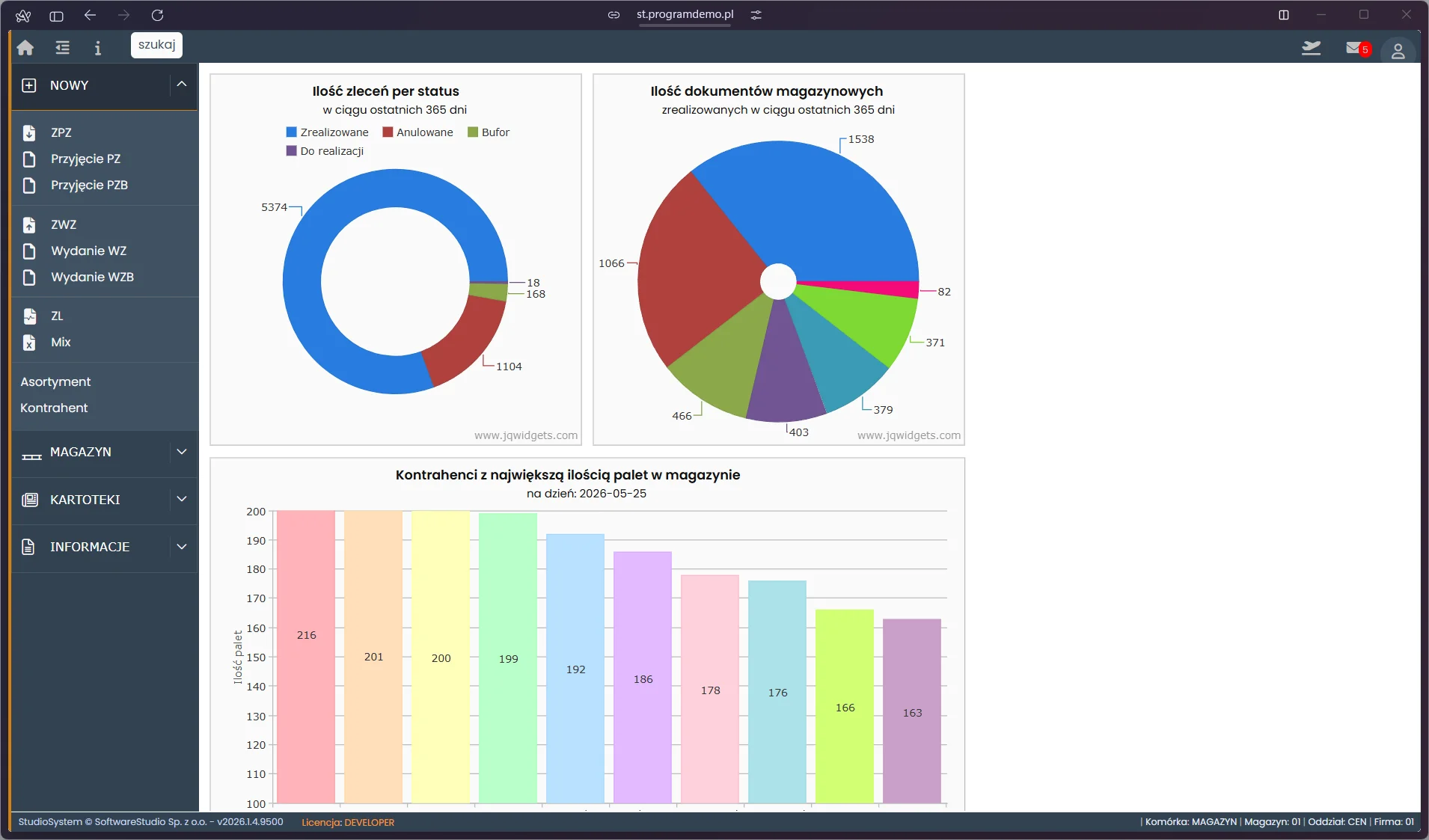 Studio WMS.net - dashboard z wykresami kołowymi zleceń i dokumentów magazynowych oraz rankingiem kontrahentów