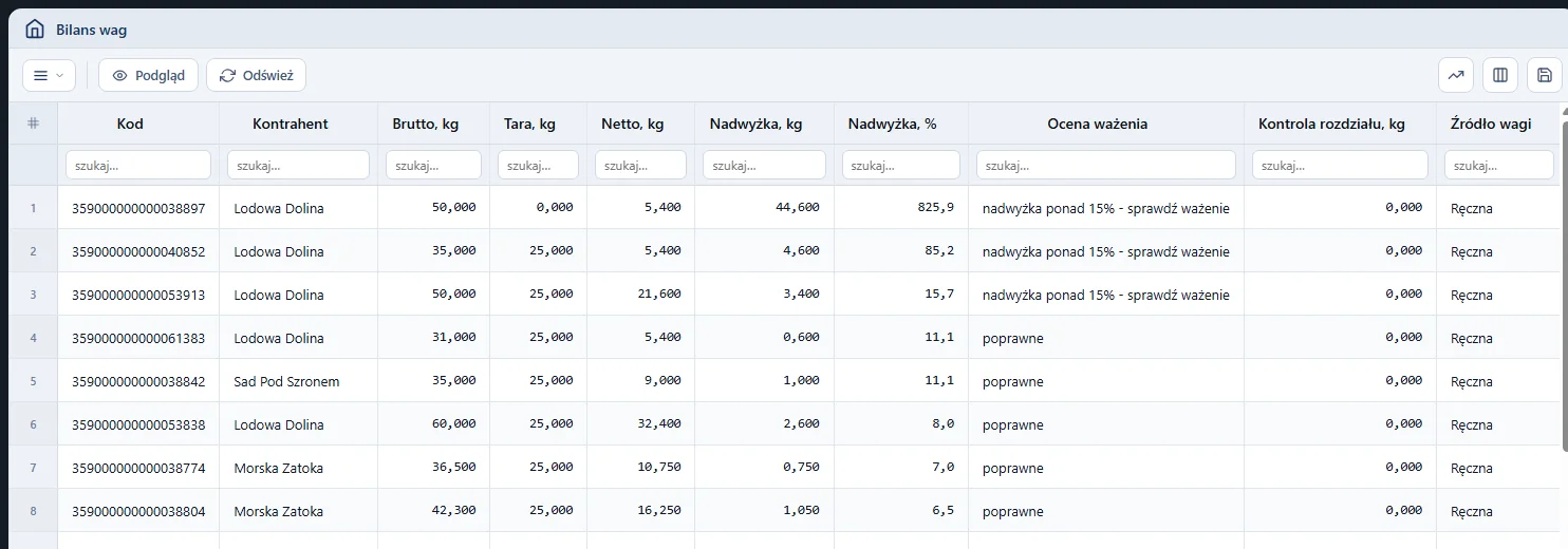 Studio WMS.net - rejestr Bilans wag z wagą brutto, tarą, netto, nadwyżką w kg i procentach oraz kontrolą rozdziału